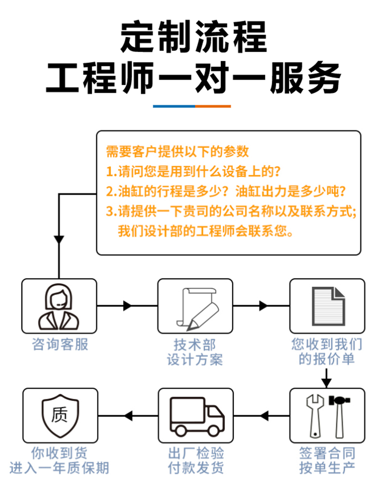 1716948067928957.jpg 定制流程.jpg